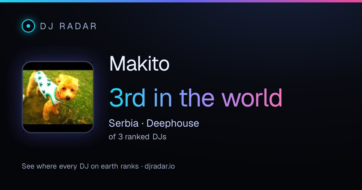 Shareable card: Makito 3rd