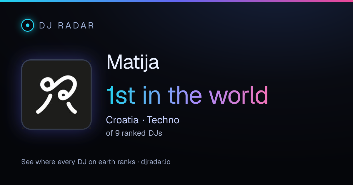 Shareable card: Matija 1st