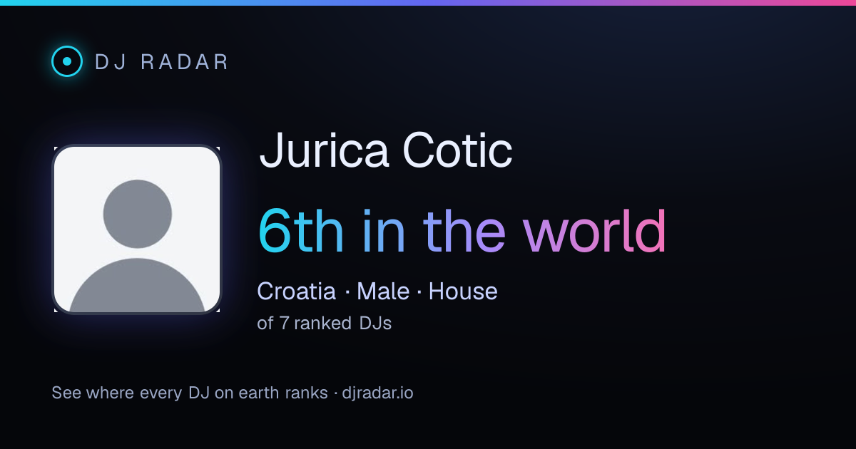 Shareable card: Jurica Cotic 6th
