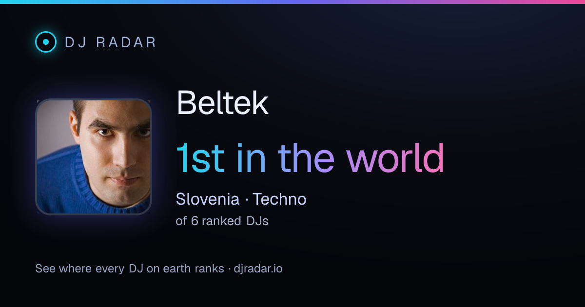 Shareable card: Beltek 1st