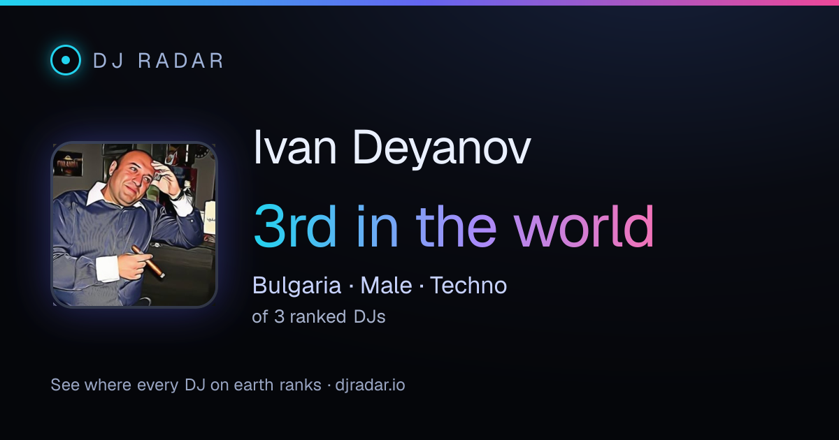 Shareable card: Ivan Deyanov 3rd