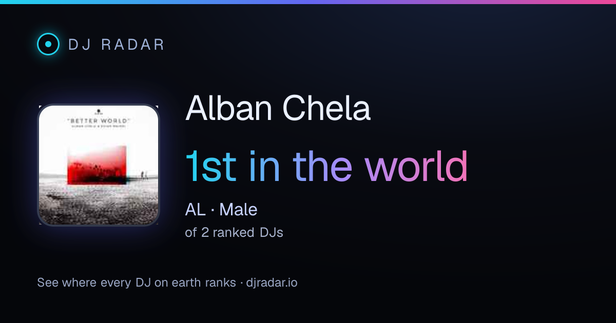 Shareable card: Alban Chela 1st