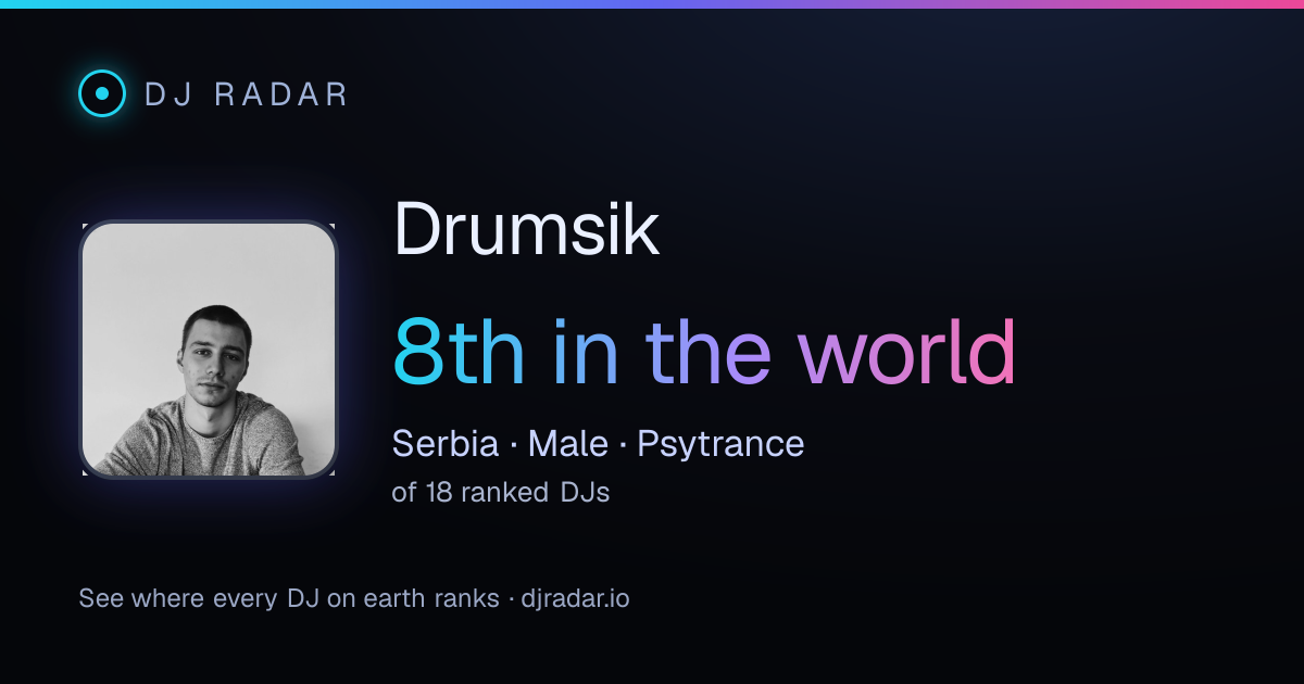 Shareable card: Drumsik 8th