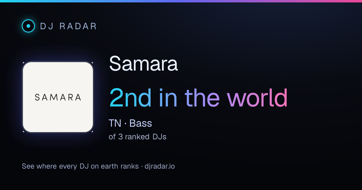 Shareable card: Samara 2nd