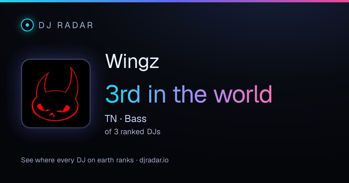 Shareable card: Wingz 3rd