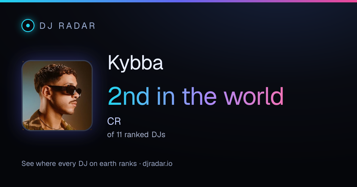 Shareable card: Kybba 2nd