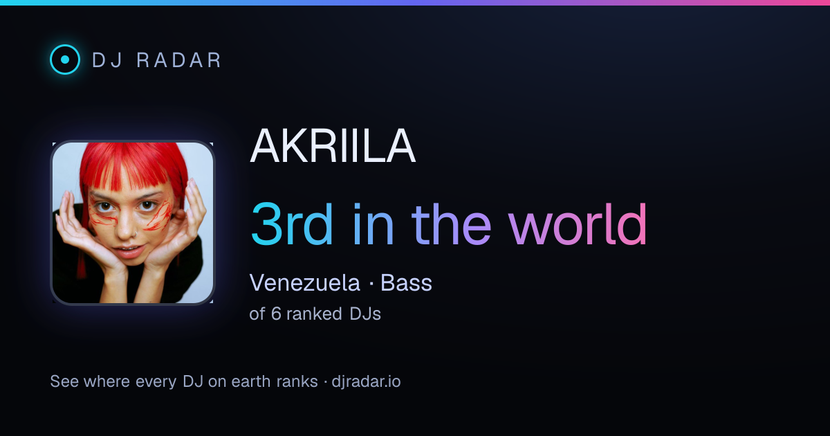 Shareable card: AKRIILA 3rd