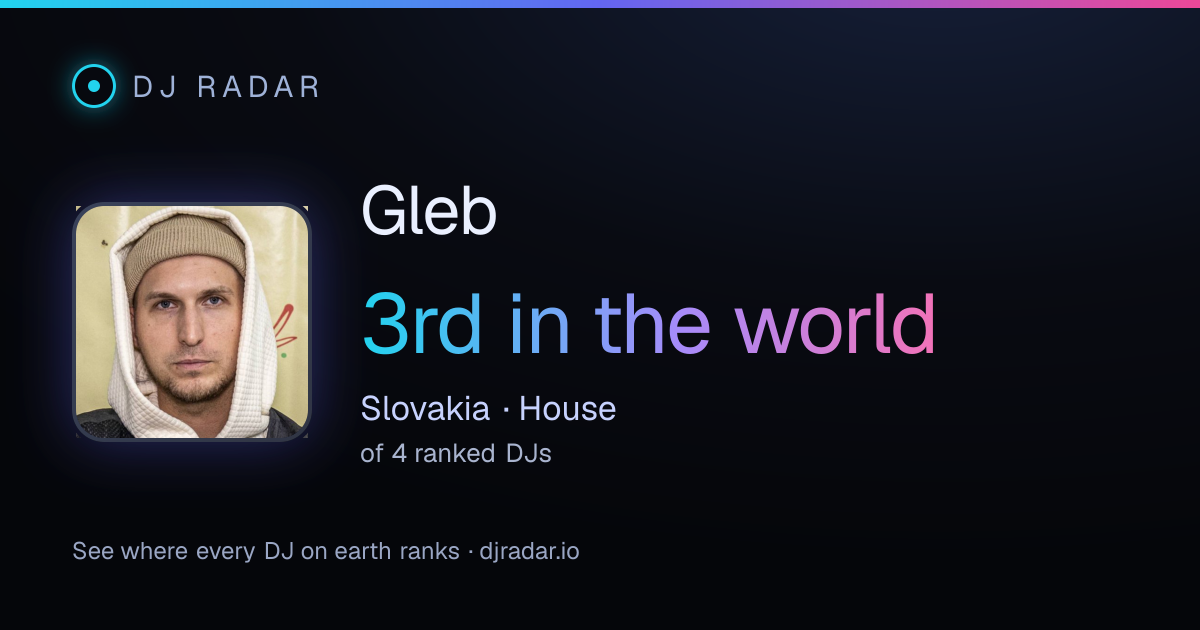 Shareable card: Gleb 3rd