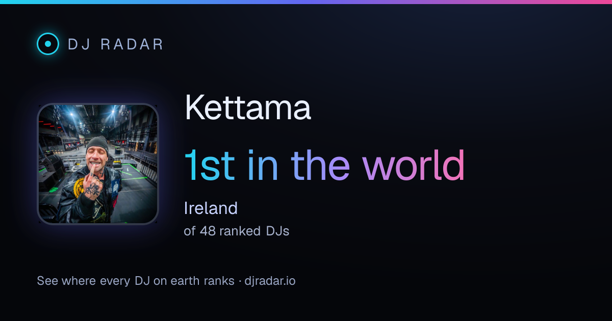 Shareable card: Kettama 1st