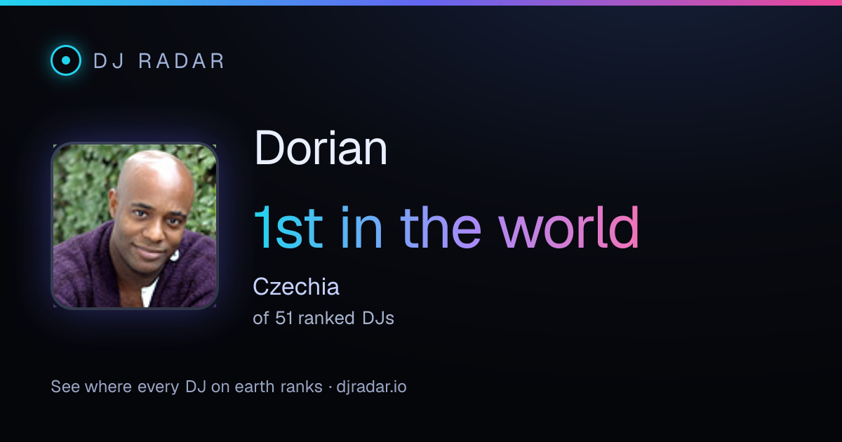 Shareable card: Dorian 1st