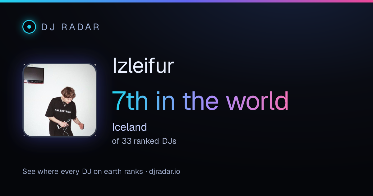 Shareable card: Izleifur 7th