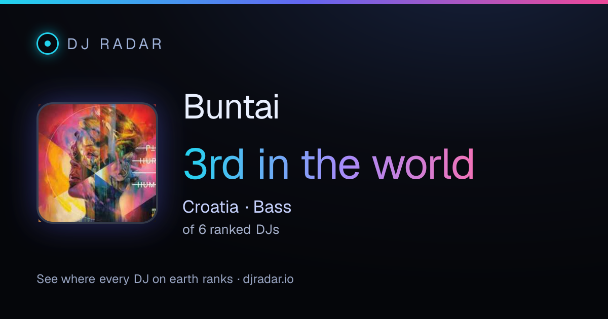 Shareable card: Buntai 3rd
