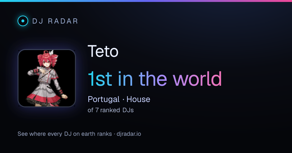 Shareable card: Teto 1st