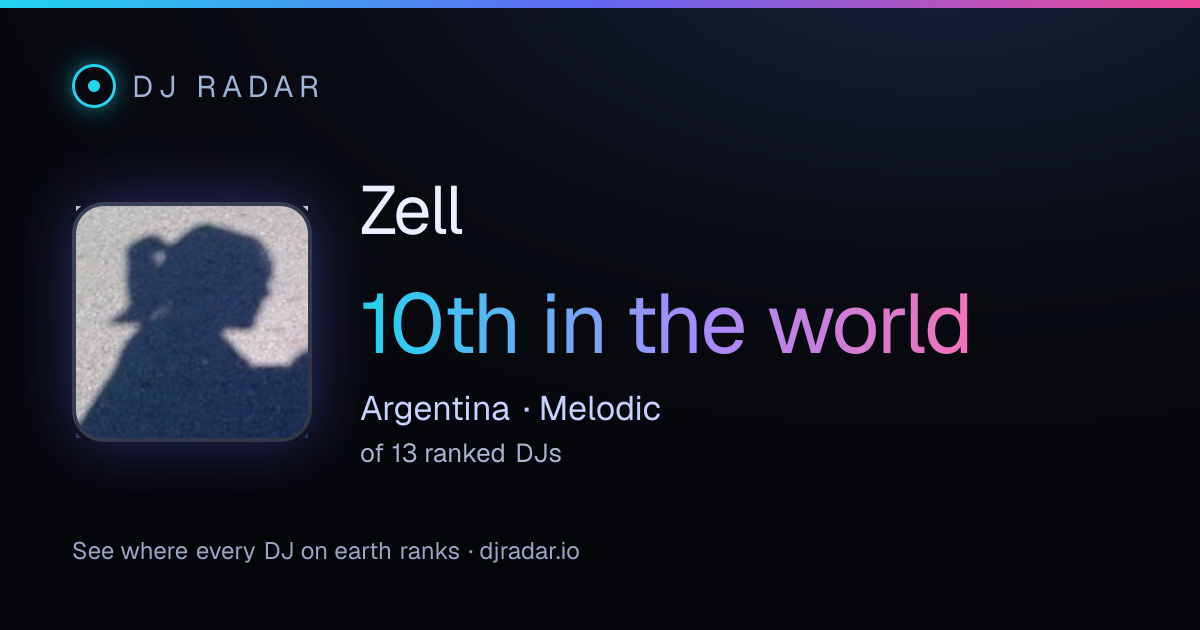 Shareable card: Zell 10th