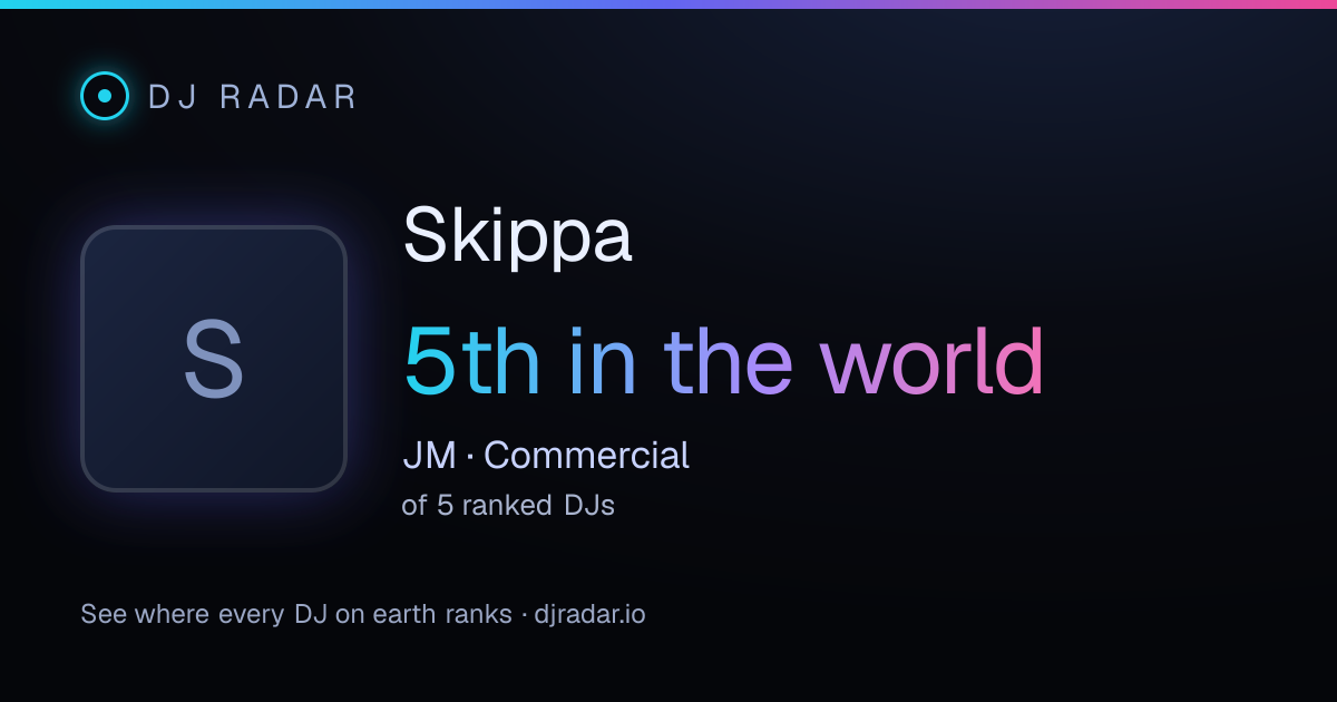 Shareable card: Skippa 5th