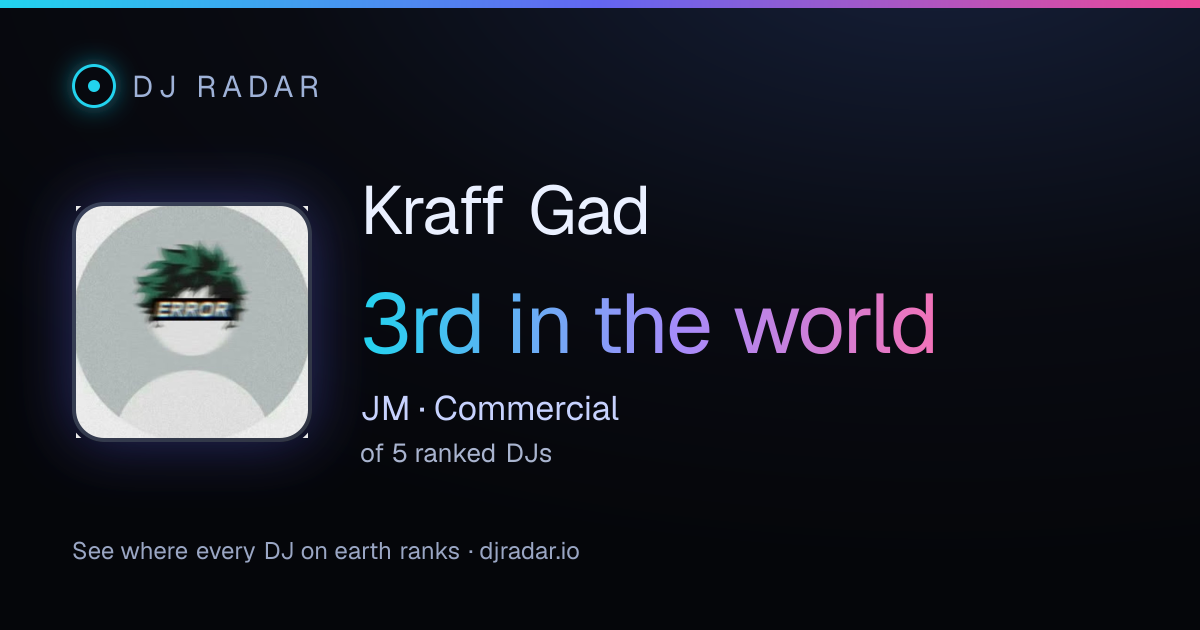 Shareable card: Kraff Gad 3rd