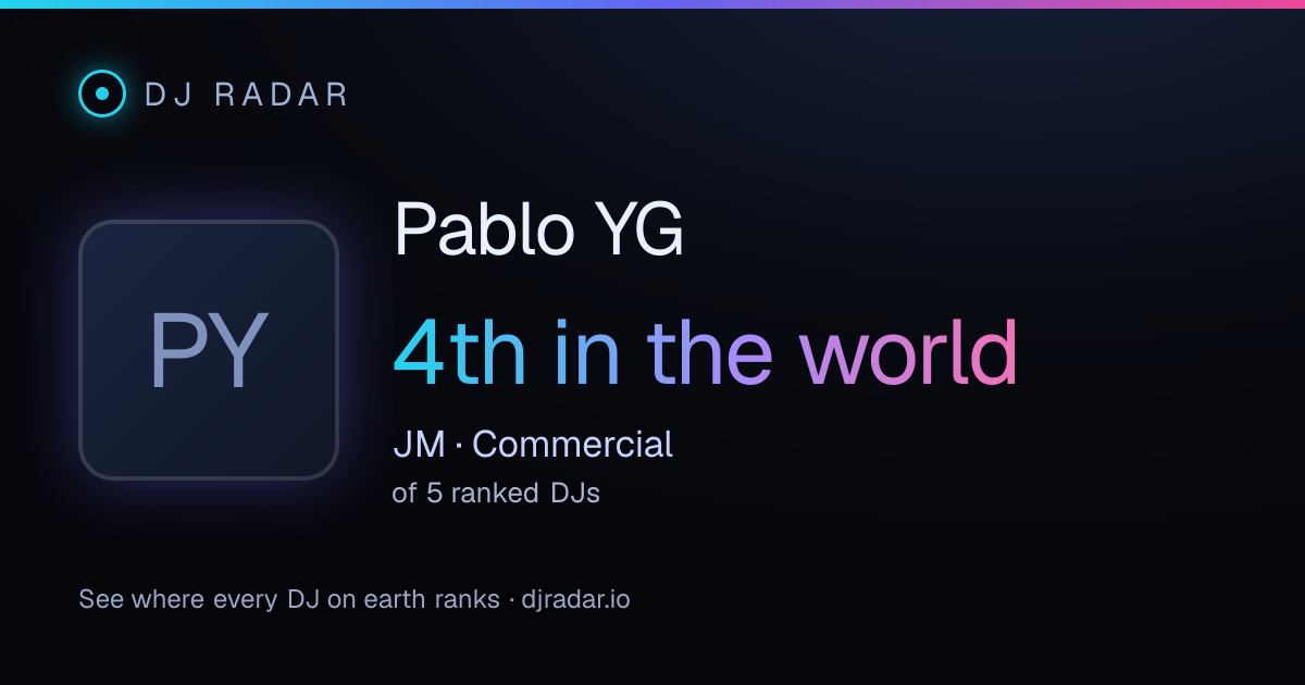 Shareable card: Pablo YG 4th