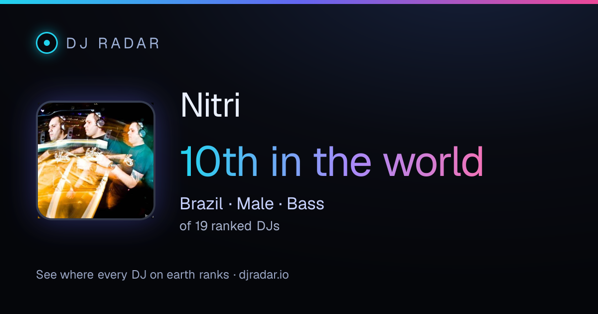 Shareable card: Nitri 10th