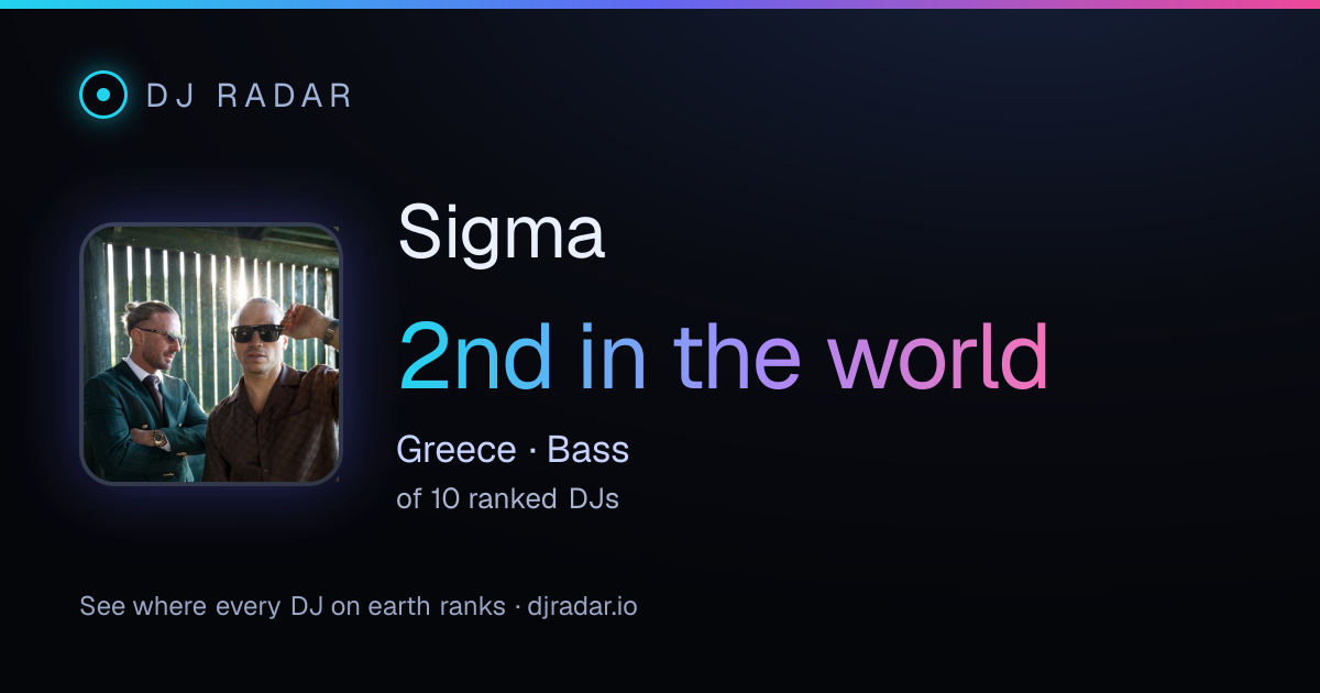 Shareable card: Sigma 2nd