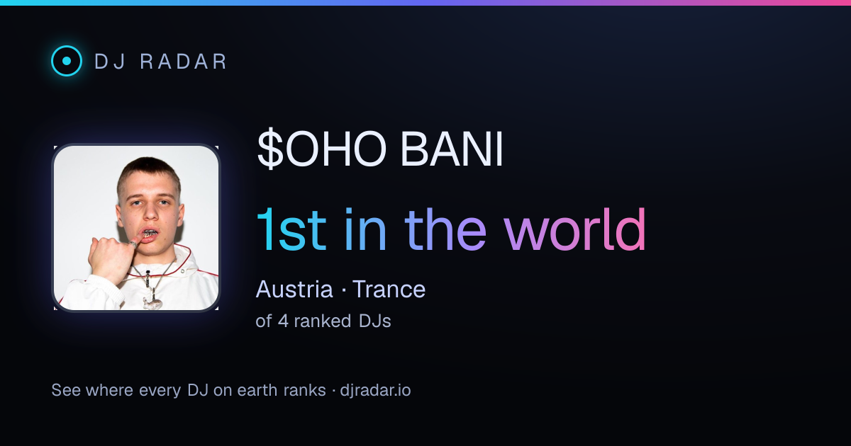 Shareable card: $OHO BANI 1st
