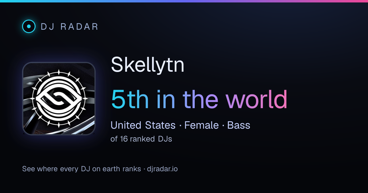 Shareable card: Skellytn 5th