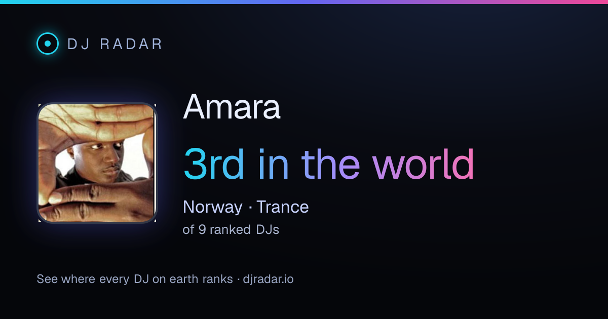Shareable card: Amara 3rd