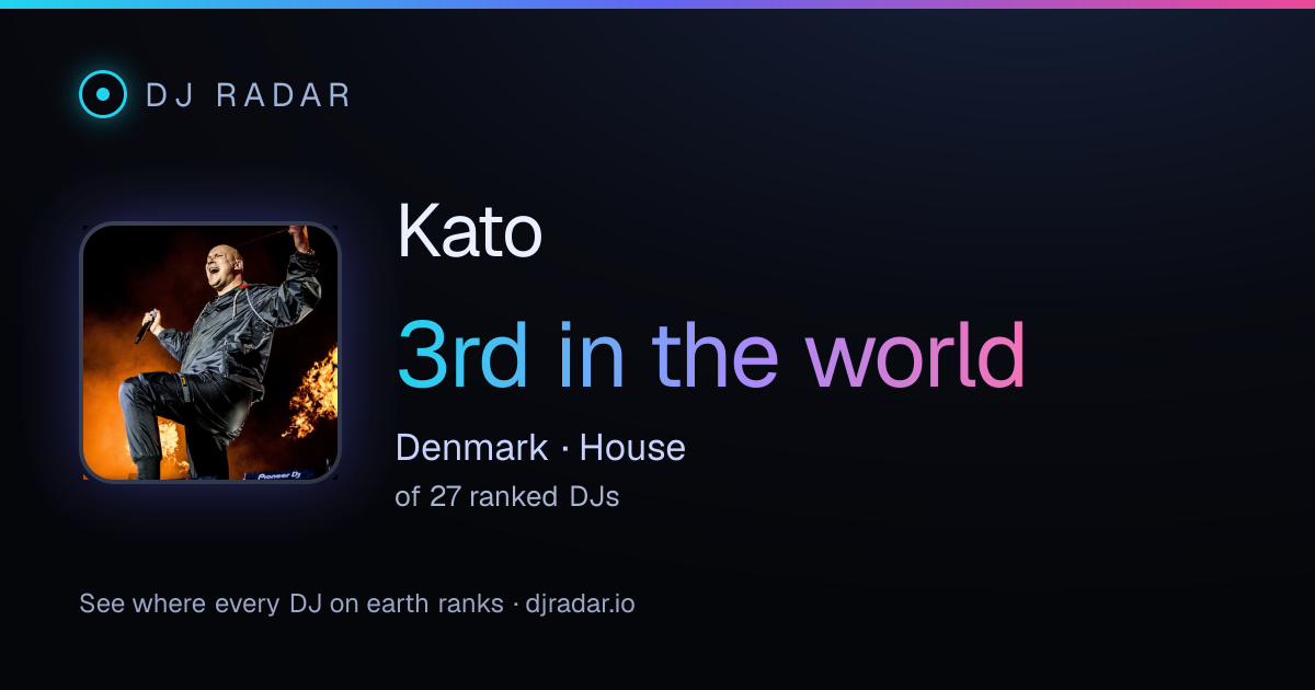 Shareable card: Kato 3rd