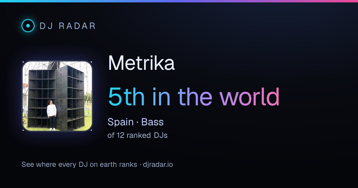 Shareable card: Metrika 5th