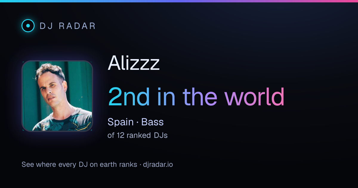 Shareable card: Alizzz 2nd