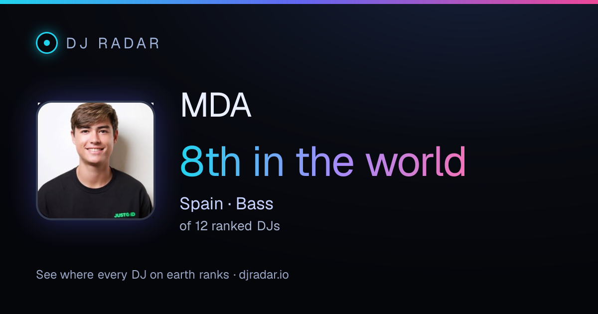 Shareable card: MDA 8th
