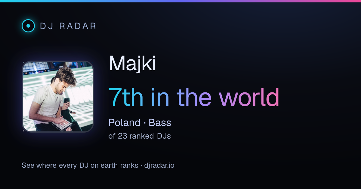 Shareable card: Majki 7th