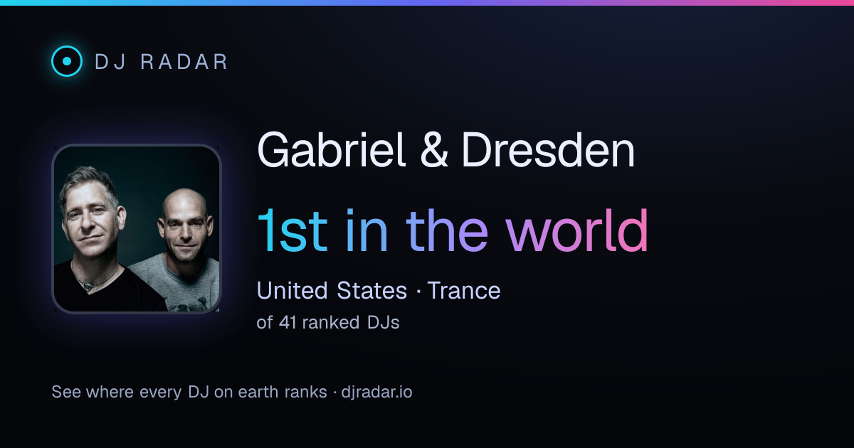 Shareable card: Gabriel & Dresden 1st