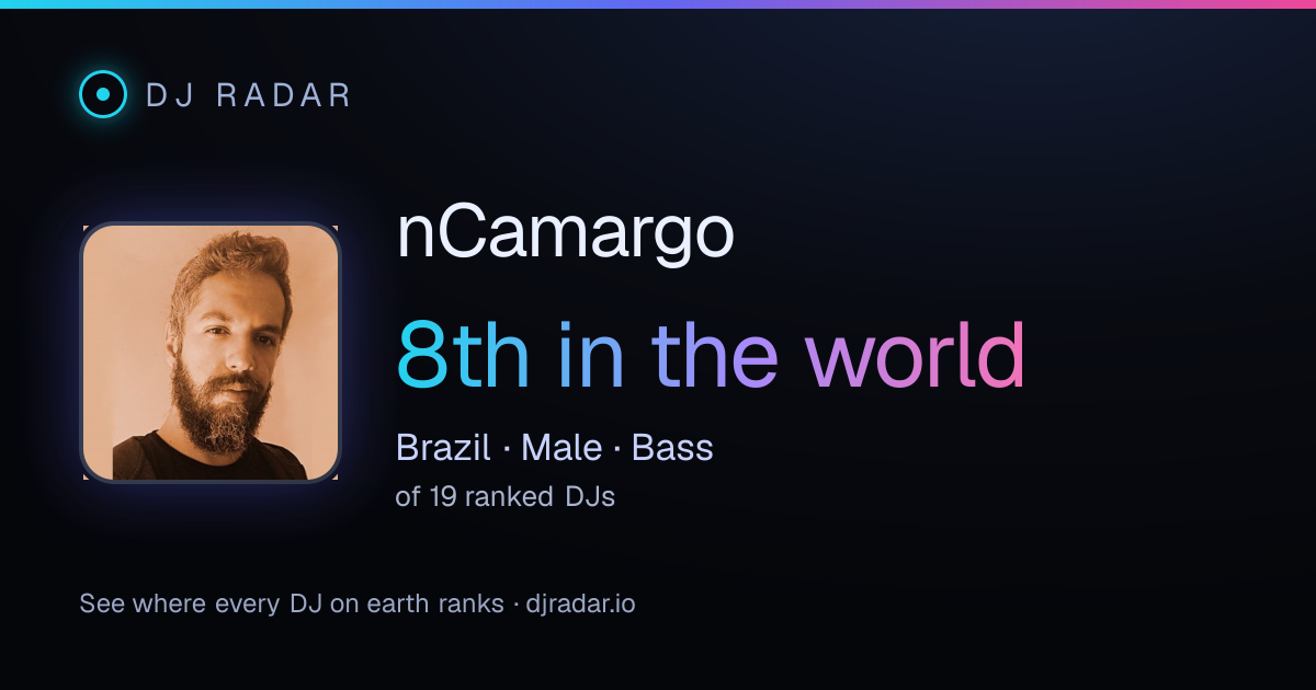Shareable card: nCamargo 8th