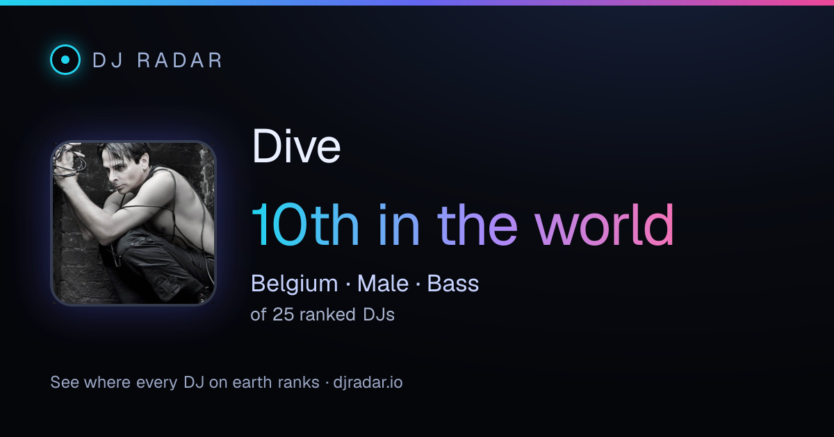 Shareable card: Dive 10th