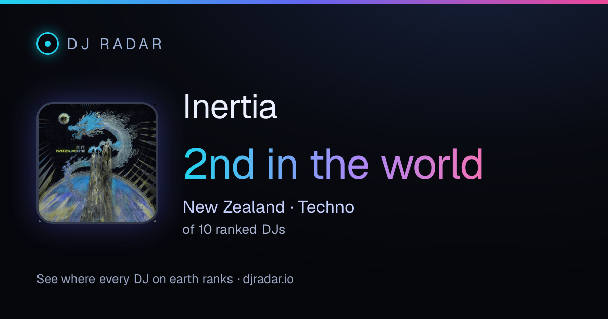 Shareable card: Inertia 2nd