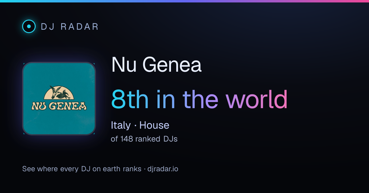 Shareable card: Nu Genea 8th