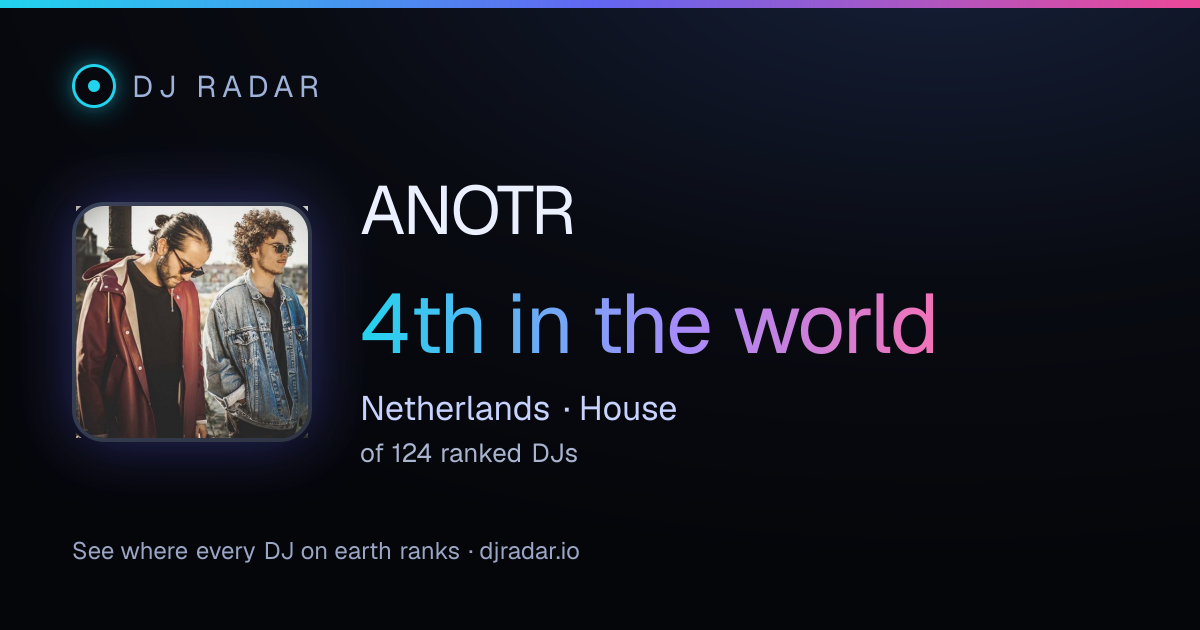 Shareable card: ANOTR 4th