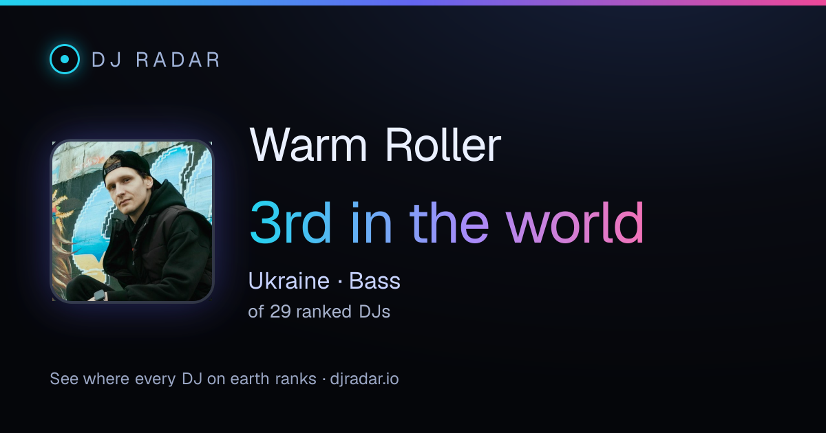 Shareable card: Warm Roller 3rd