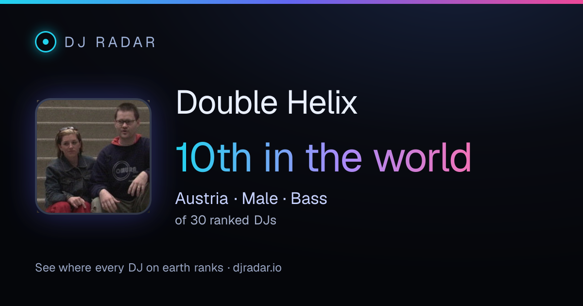 Shareable card: Double Helix 10th