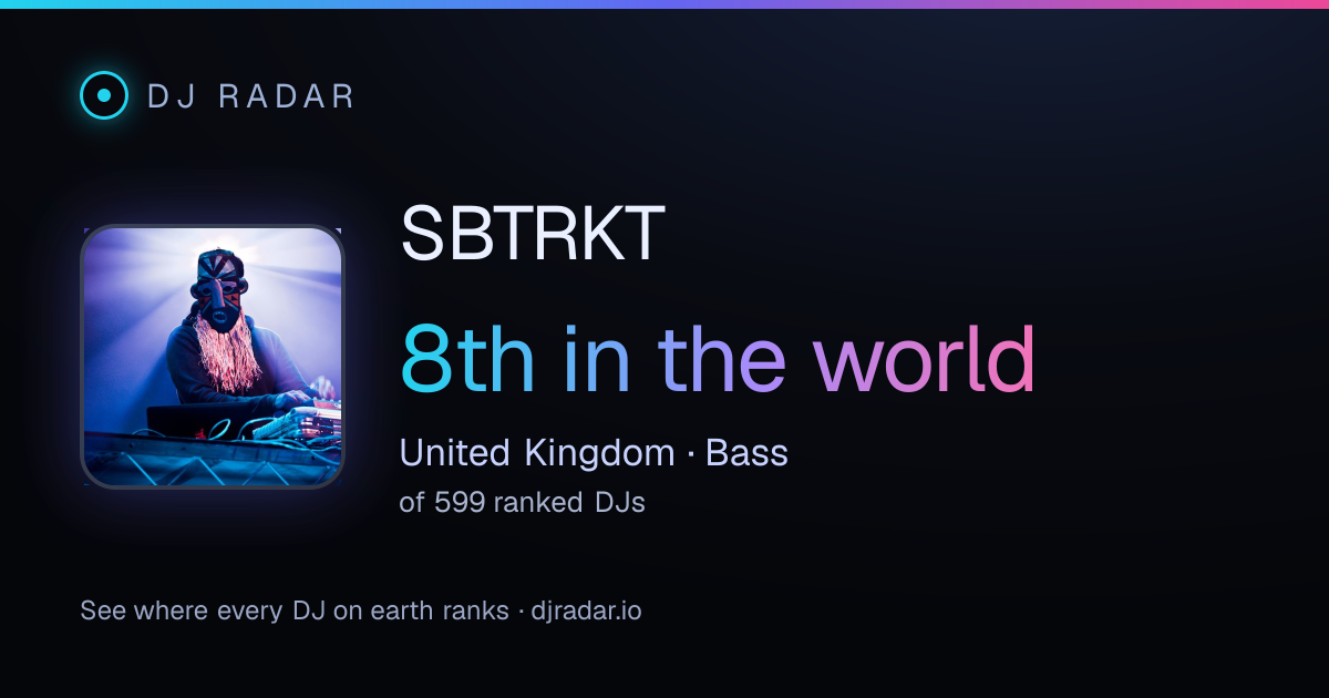 Shareable card: SBTRKT 8th