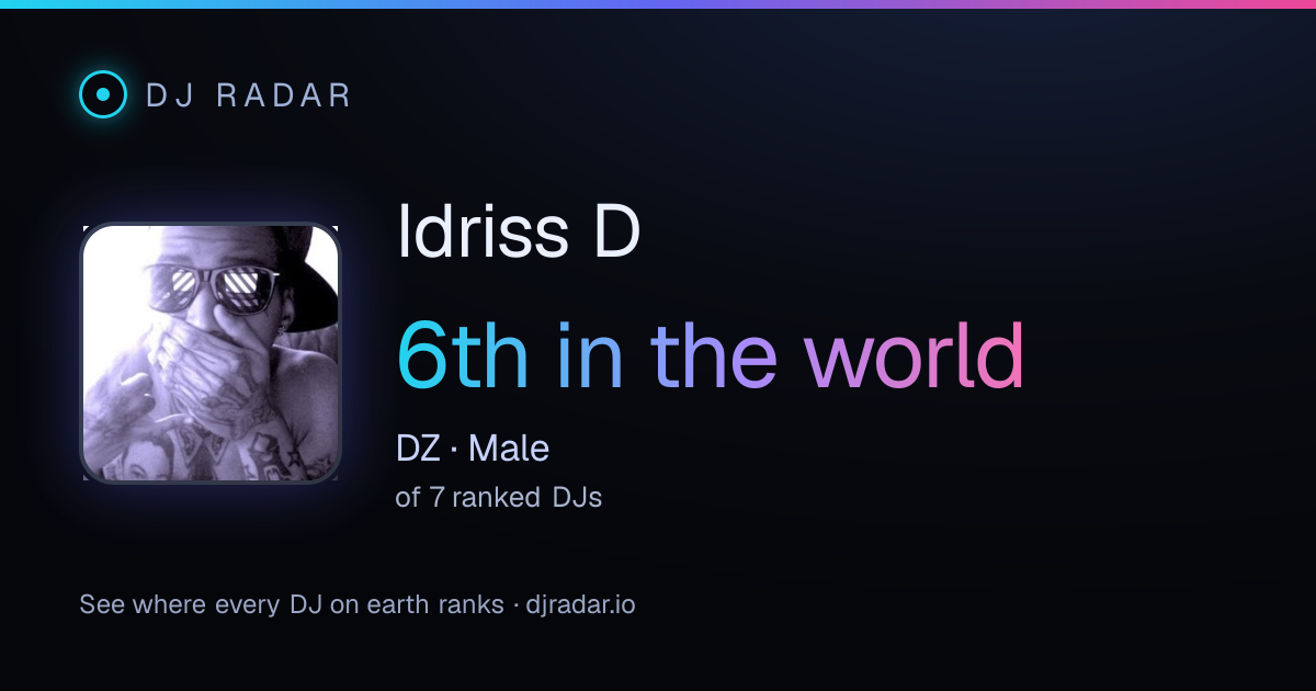 Shareable card: Idriss D 6th