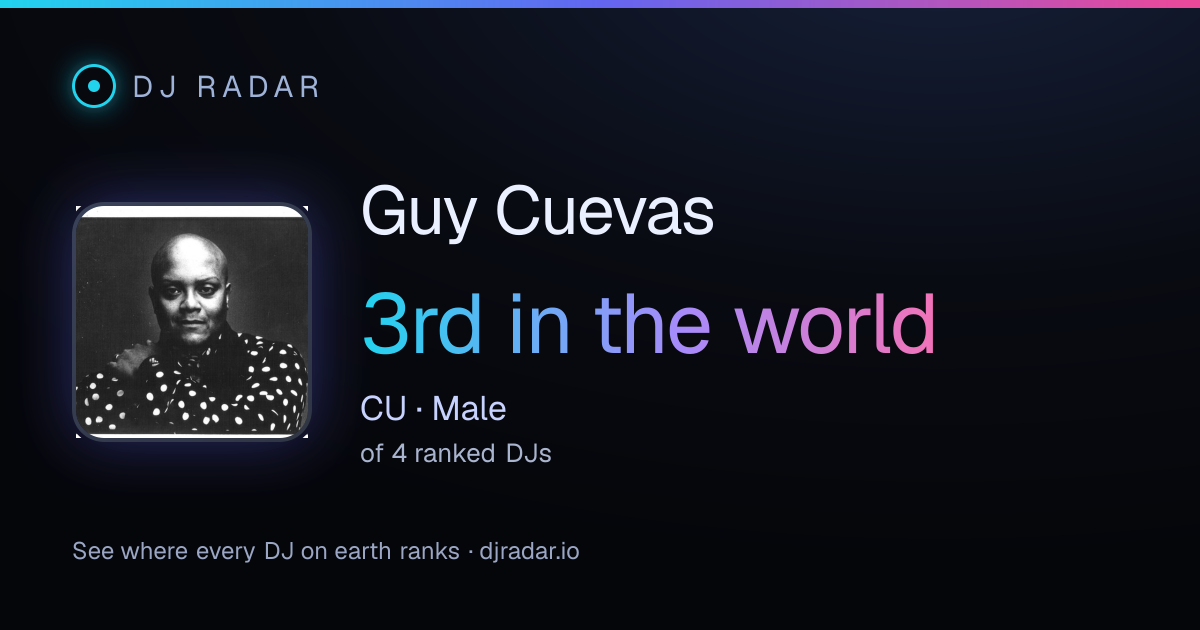 Shareable card: Guy Cuevas 3rd