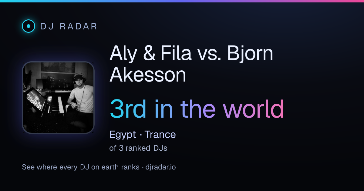 Shareable card: Aly & Fila vs. Bjorn Akesson 3rd
