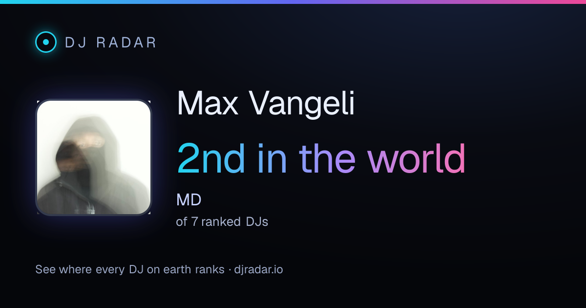 Shareable card: Max Vangeli 2nd