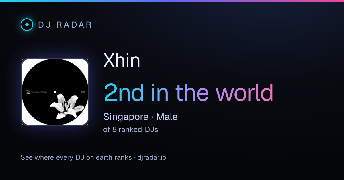 Shareable card: Xhin 2nd