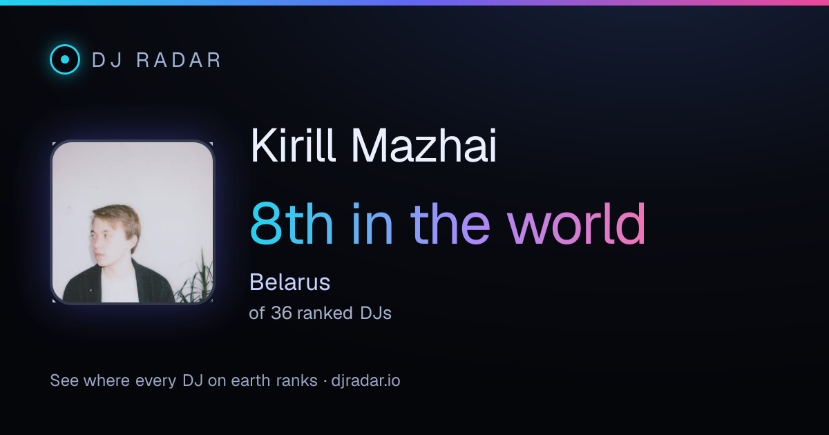 Shareable card: Kirill Mazhai 8th