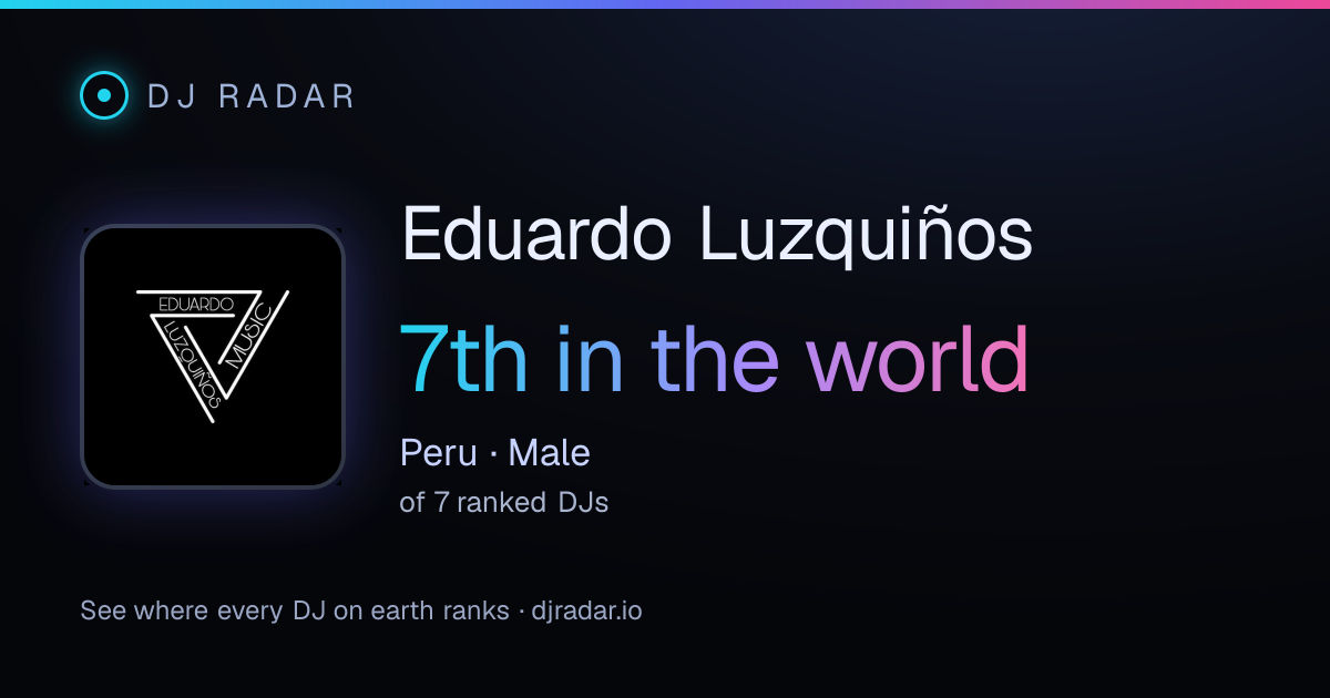 Shareable card: Eduardo Luzquiños 7th
