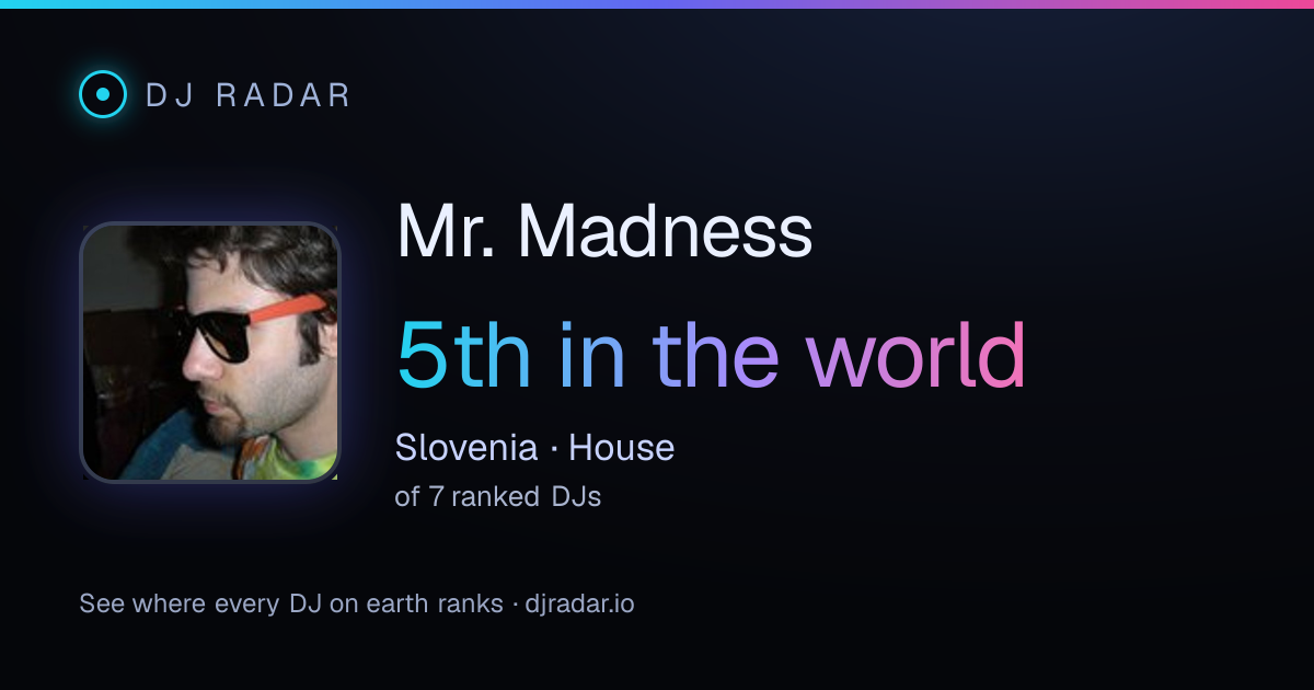 Shareable card: Mr. Madness 5th