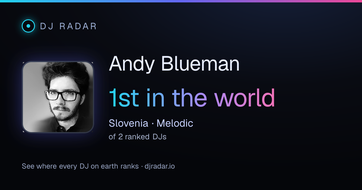 Shareable card: Andy Blueman 1st