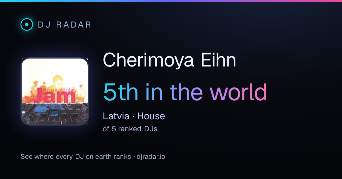 Shareable card: Cherimoya Eihn 5th